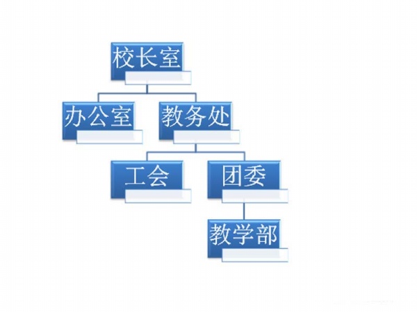PPT制作創(chuàng)意學(xué)校組織結(jié)構(gòu)圖詳細(xì)操作方法