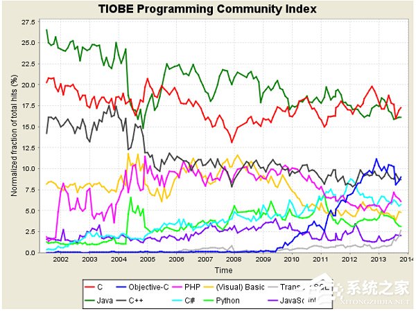 Python是什么?Python有哪些功能?