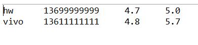 Java List Object[]轉(zhuǎn)換成List T的實(shí)例