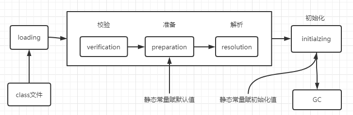 通過實(shí)例解析Java class文件編譯加載過程