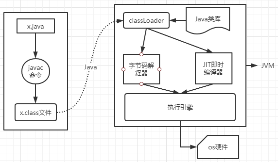 通過實(shí)例解析Java class文件編譯加載過程