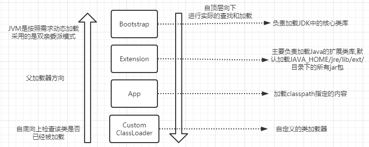 通過實(shí)例解析Java class文件編譯加載過程