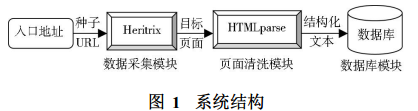 Java爬蟲技術框架之Heritrix框架詳解