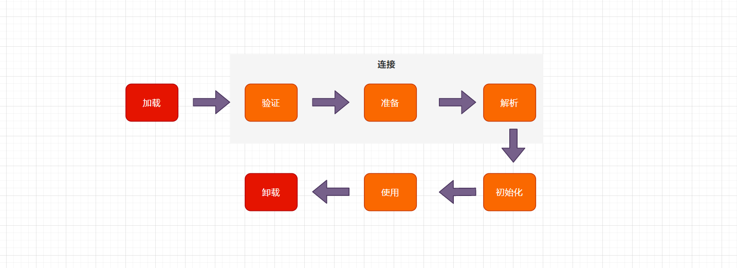 Java類加載機(jī)制實(shí)現(xiàn)流程及原理詳解