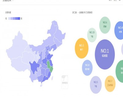 淘寶中指數(shù)詳情介紹