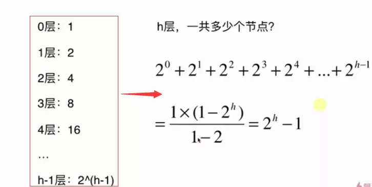 Java基于二分搜索樹、鏈表的實現(xiàn)的集合Set復雜度分析實例詳解