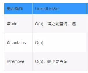 Java基于二分搜索樹、鏈表的實現(xiàn)的集合Set復雜度分析實例詳解