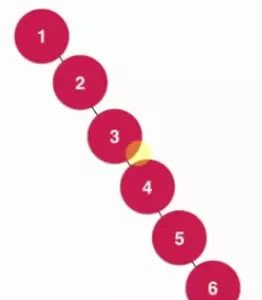 Java基于二分搜索樹、鏈表的實現(xiàn)的集合Set復雜度分析實例詳解