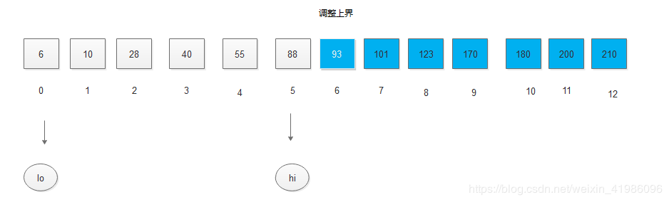 Java數(shù)據(jù)結(jié)構(gòu)實(shí)現(xiàn)折半查找的算法過(guò)程解析