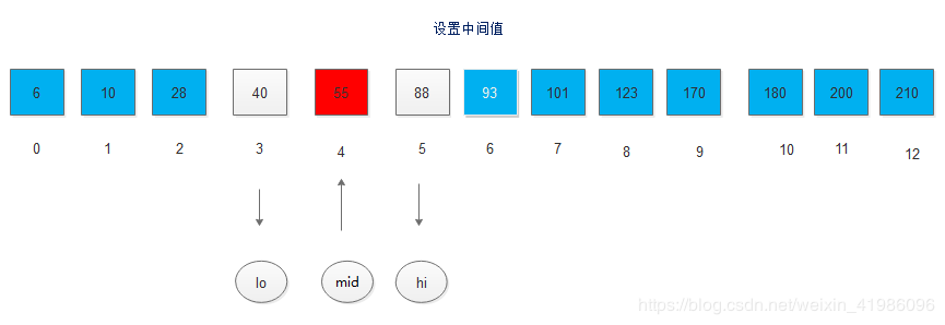 Java數(shù)據(jù)結(jié)構(gòu)實(shí)現(xiàn)折半查找的算法過(guò)程解析