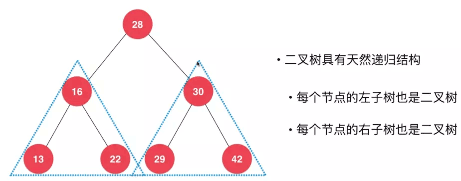Java二叉搜索樹基礎(chǔ)原理與實現(xiàn)方法詳解
