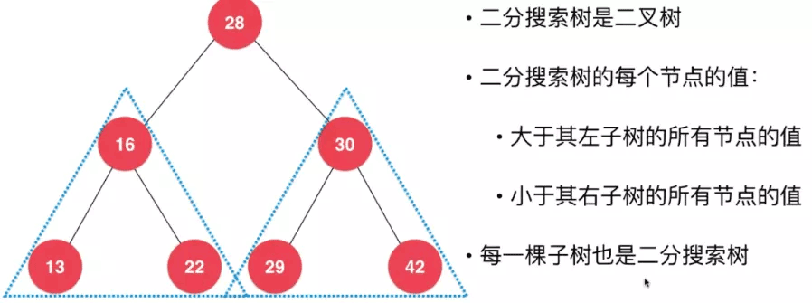 Java二叉搜索樹基礎(chǔ)原理與實現(xiàn)方法詳解