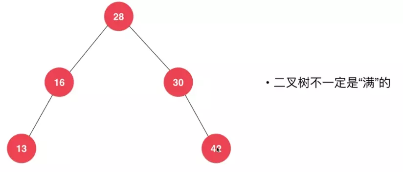 Java二叉搜索樹基礎(chǔ)原理與實現(xiàn)方法詳解
