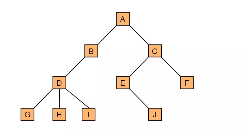 Java二叉搜索樹基礎(chǔ)原理與實現(xiàn)方法詳解
