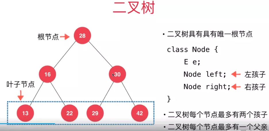 Java二叉搜索樹基礎(chǔ)原理與實現(xiàn)方法詳解
