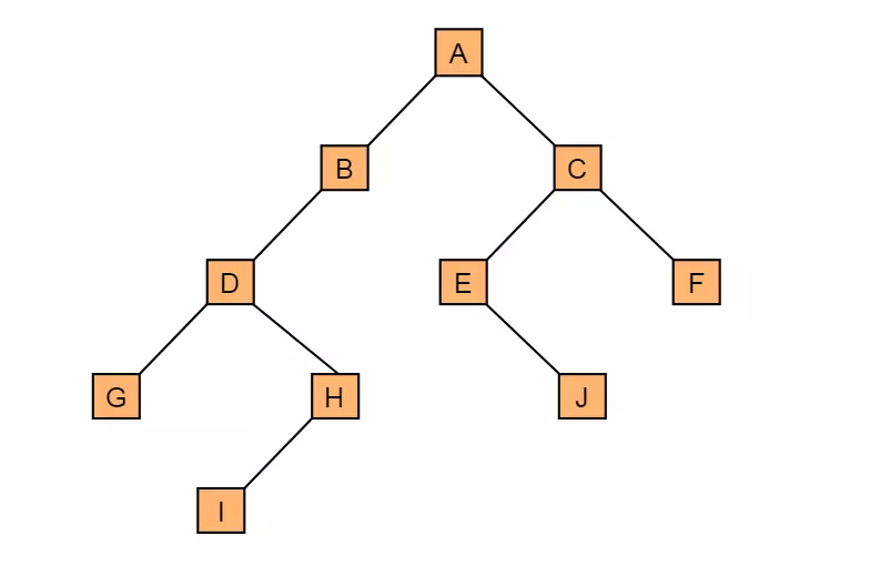 Java二叉搜索樹基礎(chǔ)原理與實現(xiàn)方法詳解