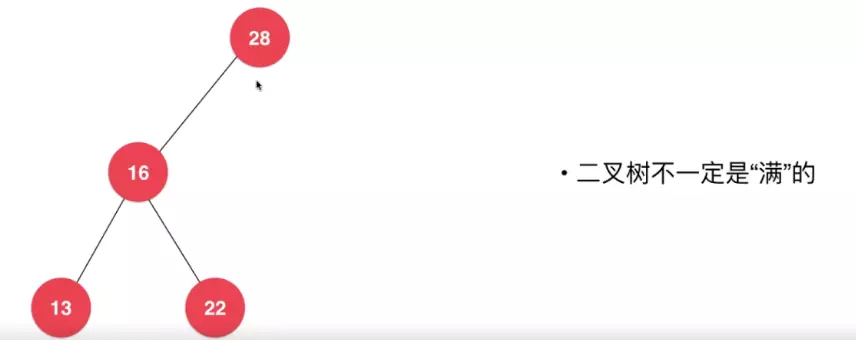 Java二叉搜索樹基礎(chǔ)原理與實現(xiàn)方法詳解