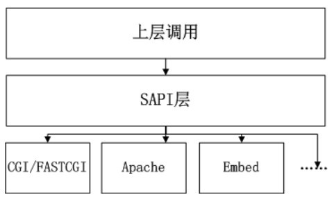 深入解析PHP底層機制及相關(guān)原理
