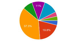 PHP 7終于發布：開發者會選擇PHP 7嗎？
