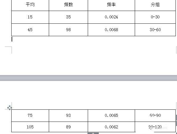 wps中表格續(xù)表具體操作流程