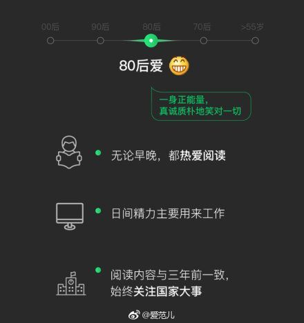 2018微信年度數(shù)據(jù)報告分享