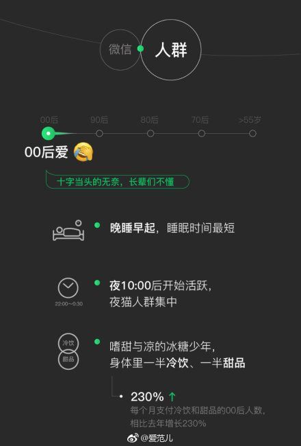 2018微信年度數(shù)據(jù)報告分享