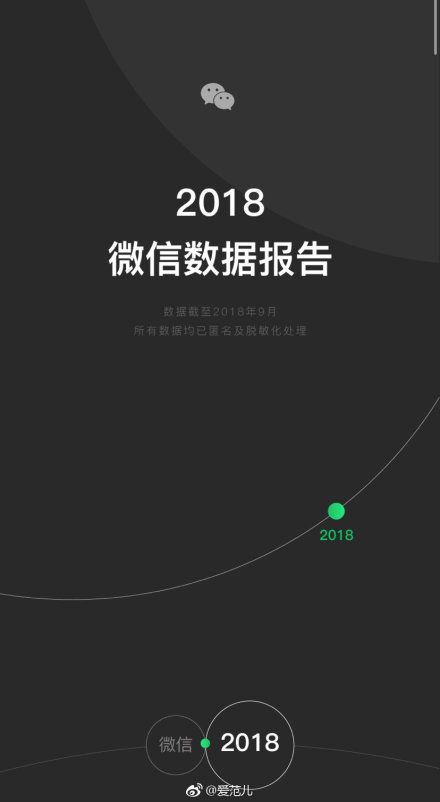 2018微信年度數(shù)據(jù)報告分享