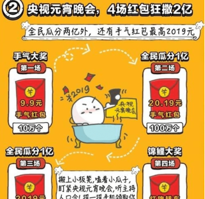 百度元宵晚會錦鯉大獎(jiǎng)怎樣領(lǐng)取 百度元宵晚會錦鯉大獎(jiǎng)?lì)I(lǐng)取方法詳解