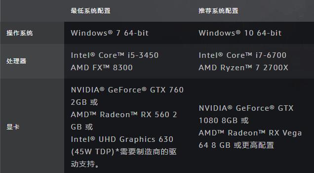 win7能不能玩魔獸世界詳細介紹