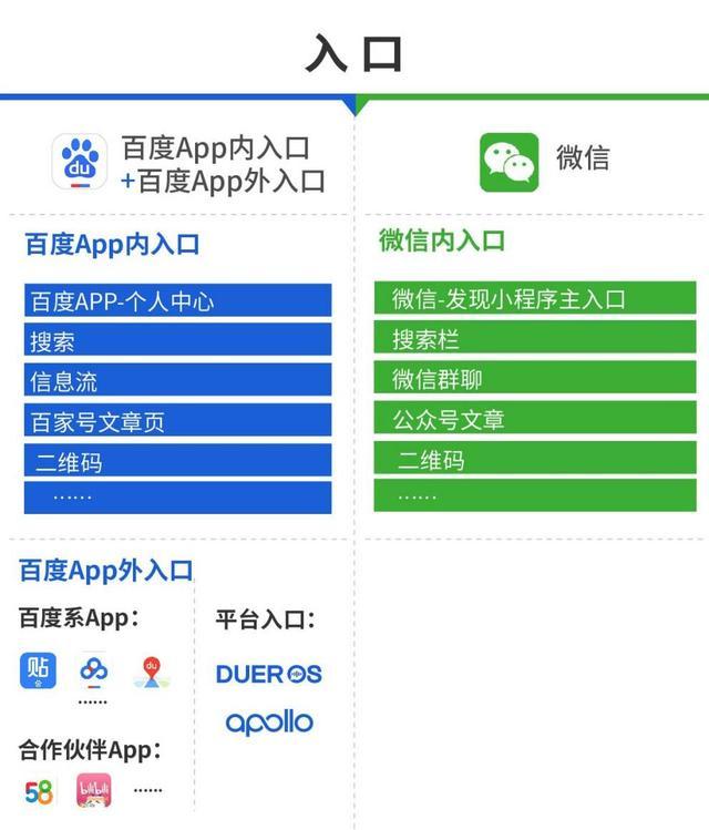 哪里有百度智能小程序內測碼？百度智能小程序內測碼在哪里？