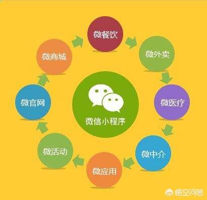 微信小程序紅利點(diǎn)是什么?微信小程序紅利點(diǎn)介紹!