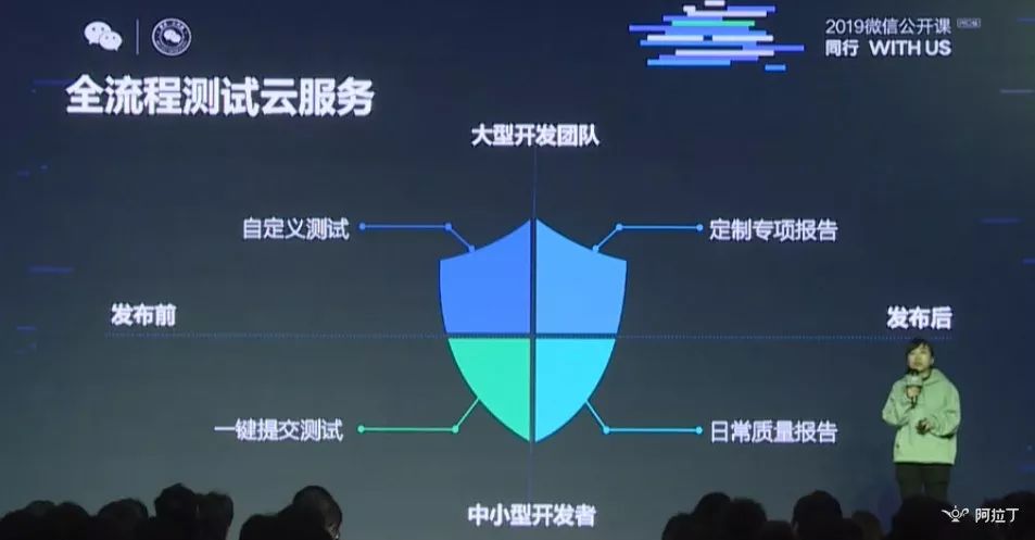 微信小游戲月活躍多少用戶？微信小游戲月活躍人數是多少？