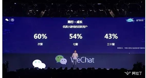 微信小游戲月活躍多少用戶？微信小游戲月活躍人數是多少？