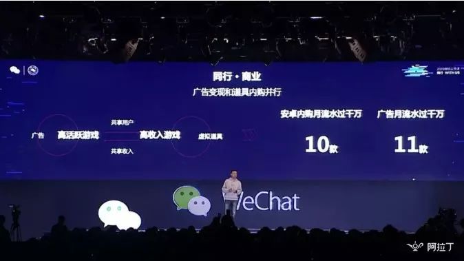 微信小游戲月活躍多少用戶？微信小游戲月活躍人數是多少？