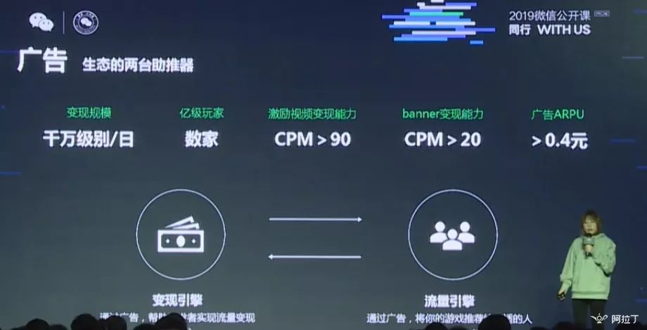 微信小游戲月活躍多少用戶？微信小游戲月活躍人數是多少？