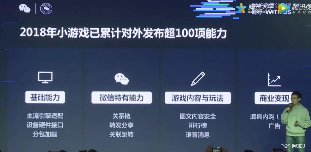微信小游戲月活躍多少用戶？微信小游戲月活躍人數是多少？