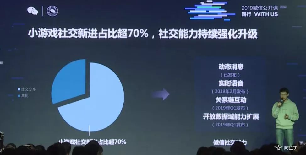微信小游戲月活躍多少用戶？微信小游戲月活躍人數是多少？
