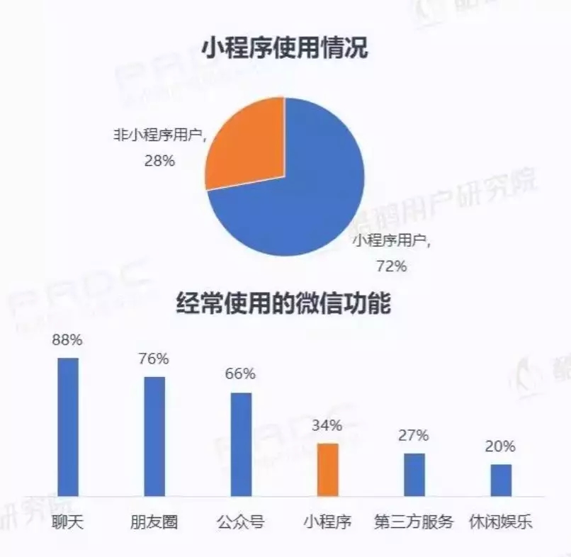 微信小程序用戶報告結果是什么?微信小程序用戶報告結果介紹!