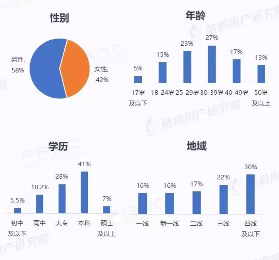 微信小程序用戶報告結果是什么?微信小程序用戶報告結果介紹!