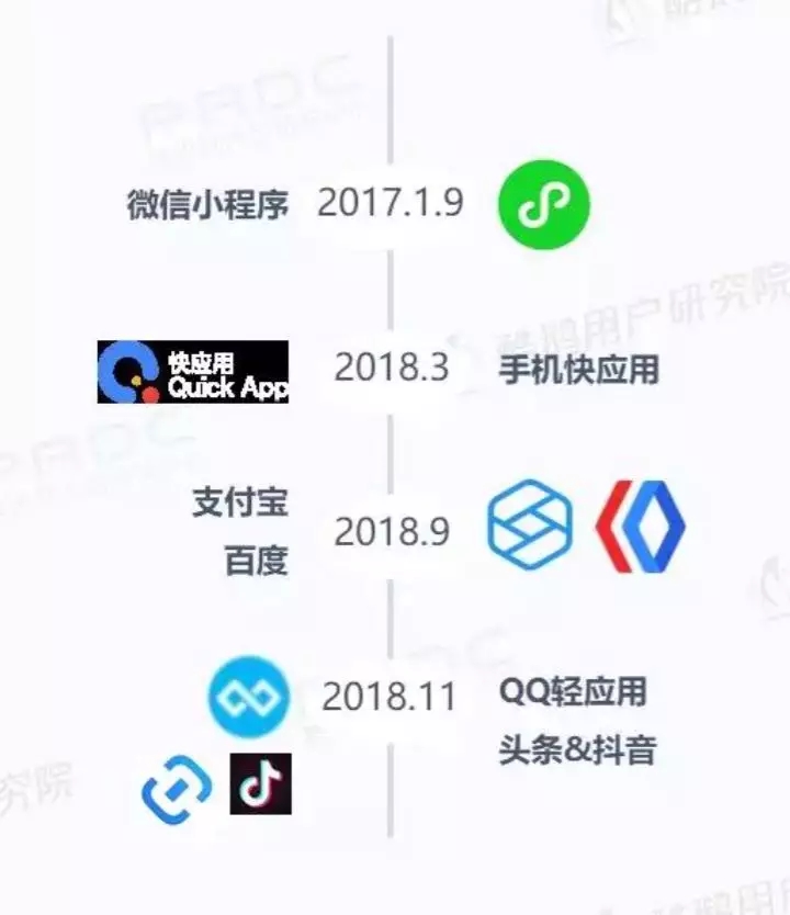 微信小程序用戶報告結果是什么?微信小程序用戶報告結果介紹!