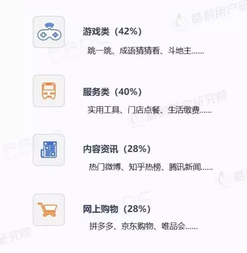 微信小程序用戶報告結果是什么?微信小程序用戶報告結果介紹!