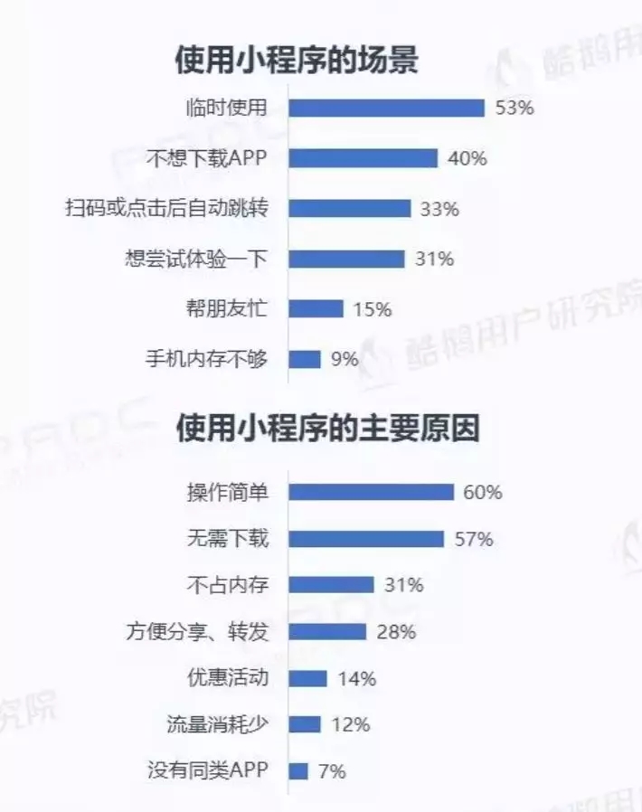 微信小程序用戶報告結果是什么?微信小程序用戶報告結果介紹!
