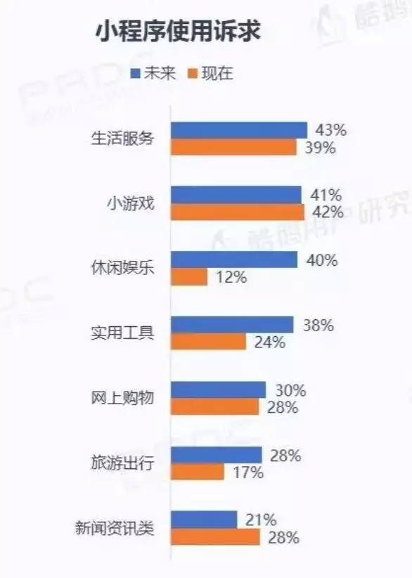 微信小程序用戶報告結果是什么?微信小程序用戶報告結果介紹!