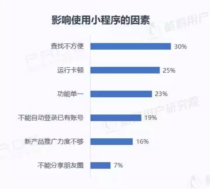 微信小程序用戶報告結果是什么?微信小程序用戶報告結果介紹!