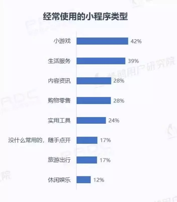 微信小程序用戶報告結果是什么?微信小程序用戶報告結果介紹!