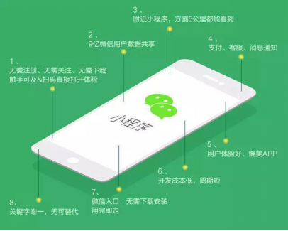 微信小程序怎么賺錢?小程序賺錢方法簡(jiǎn)介!