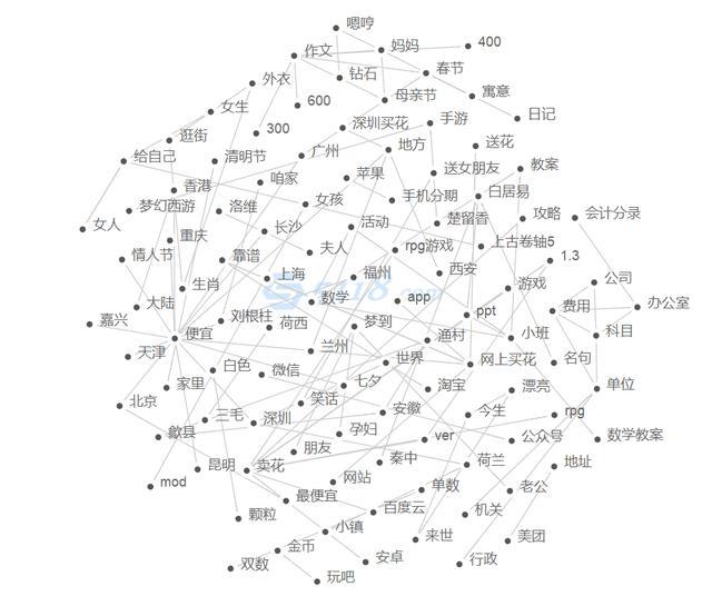 微信小程序如何挖掘新的流量增長方式?微信小程序該怎么挖掘新的流量增長方式?