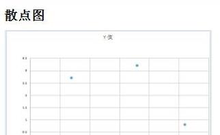 wps怎么制作出標(biāo)準(zhǔn)曲線 具體操作流程介紹