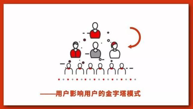 微信生態(tài)圈用戶裂變方法是什么?微信生態(tài)圈用戶裂變方法介紹!