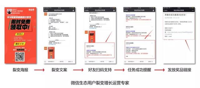 微信生態(tài)圈用戶裂變方法是什么?微信生態(tài)圈用戶裂變方法介紹!